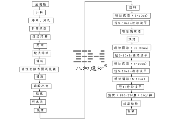 鋁單板常見噴涂工藝-行業(yè)資訊-行業(yè)動態(tài)文章配圖20180326.jpg